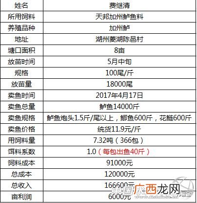 农村小工厂暴利 七星创业工厂