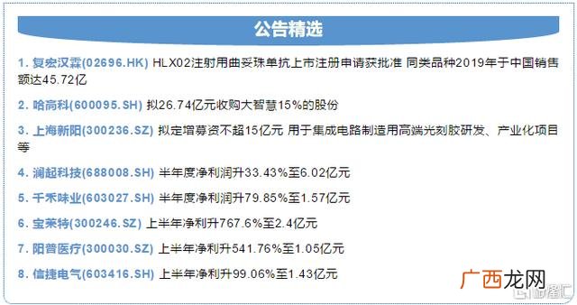 创业板20%几时实施 创业板改革实施日期