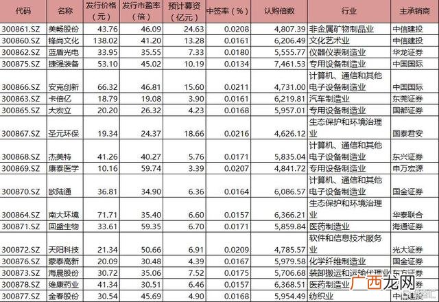 创业板20%几时实施 创业板改革实施日期