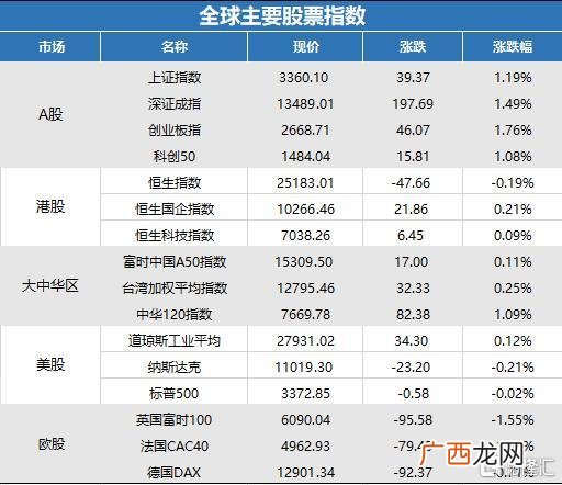 创业板20%几时实施 创业板改革实施日期