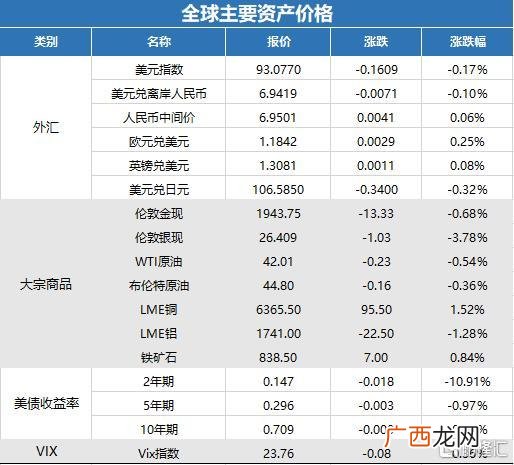 创业板20%几时实施 创业板改革实施日期