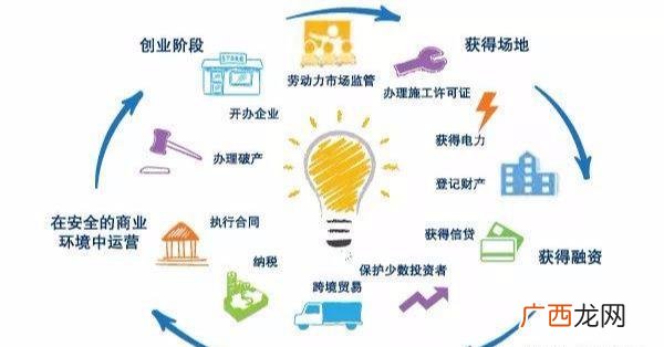 不同类型的创业企业在选址上,创业选址细节