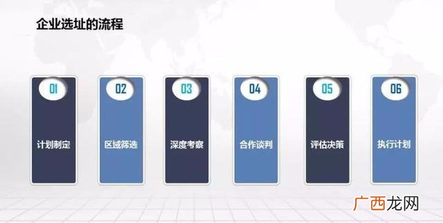 不同类型的创业企业在选址上,创业选址细节