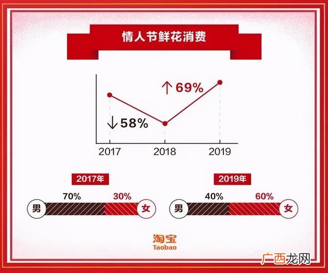 开个花店赚钱吗 创业手工鲜花工艺店