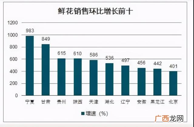 开个花店赚钱吗 创业手工鲜花工艺店