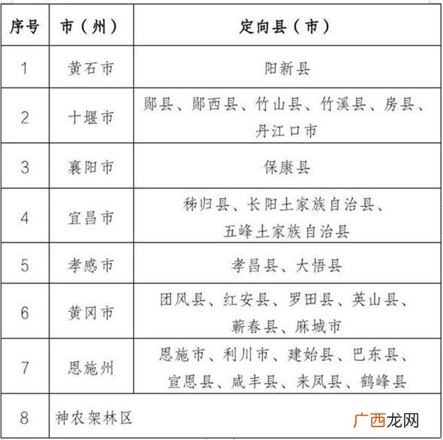 国培计划学员评价表,创业基地实训学员评价表