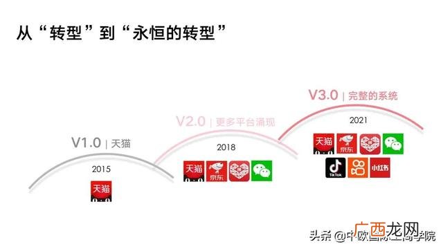 业务能力得到了提升,创业者业务能力有哪些