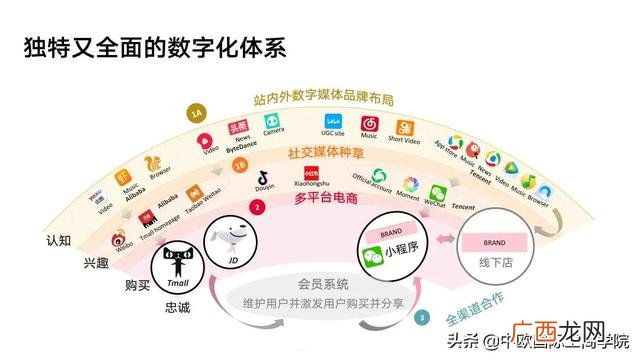 业务能力得到了提升,创业者业务能力有哪些