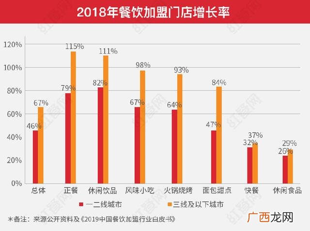 商机创业网2020创业 校园创业商机