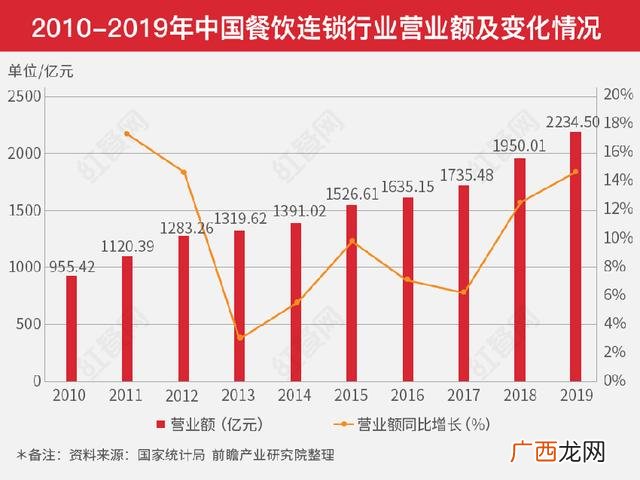 商机创业网2020创业 校园创业商机