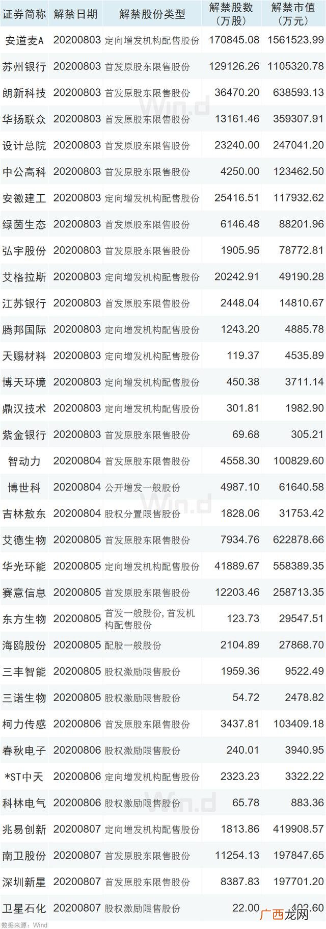 创业板解禁要求,首批创业板注册制股票