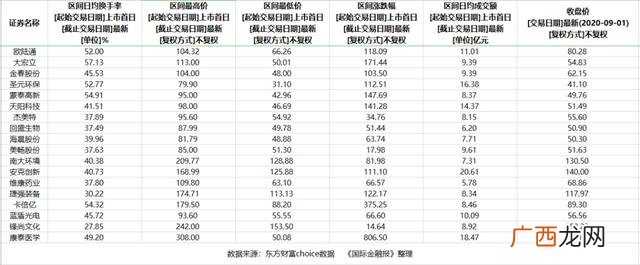 创业板中一签能赚多少,创业板第一