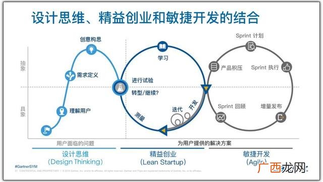 创业思维的五大原则 精益创业原则包括
