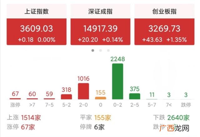 创业板a股是什么意思,创业板a和创业板b的区别