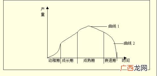 创业成功的重要因素,创业成功因素