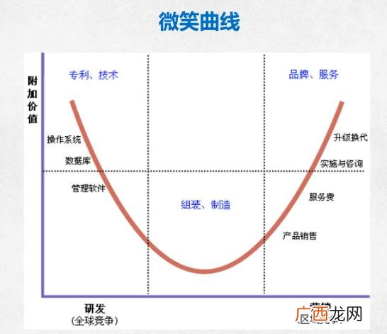 中国智能制造2025根本目的 智能制造创新创业