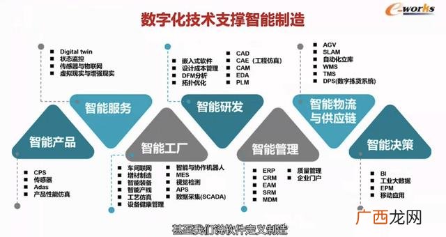 中国智能制造2025根本目的 智能制造创新创业