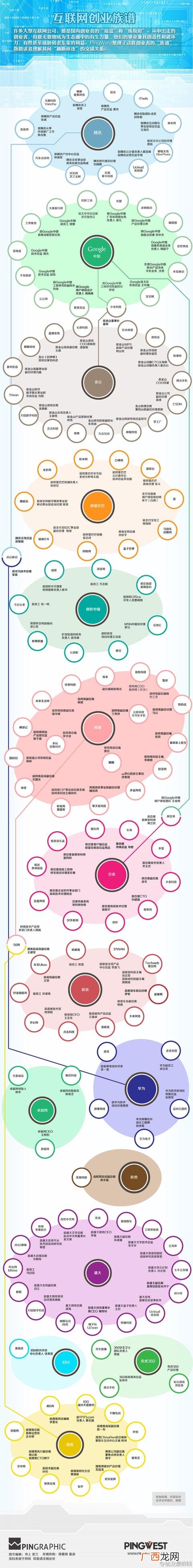 年轻团队的优势和劣势,团队创业的优势和劣势