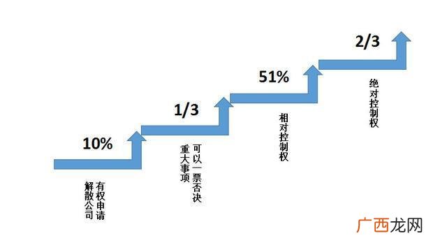 三人创业,创业三个人好还是两个