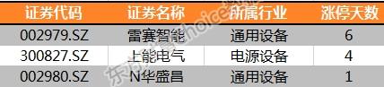 家电下乡补贴是哪一年 家电下乡创业网