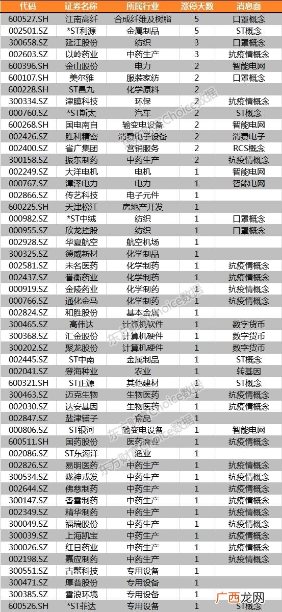 家电下乡补贴是哪一年 家电下乡创业网