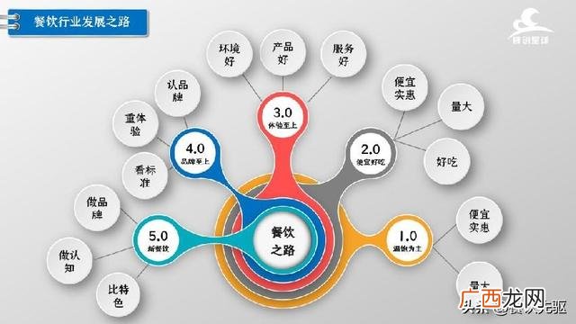 创业史思维导图 创业史概括
