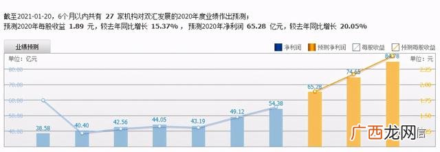 微淼毕业论文双汇发展 双汇老总创业经历