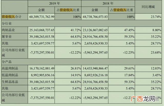 微淼毕业论文双汇发展 双汇老总创业经历