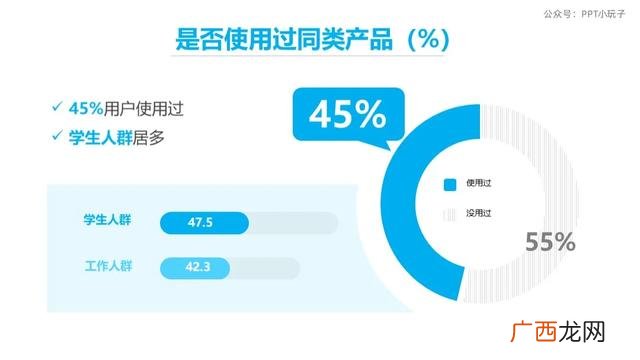 创业计划书ppt课件 创新创业的策划书ppt