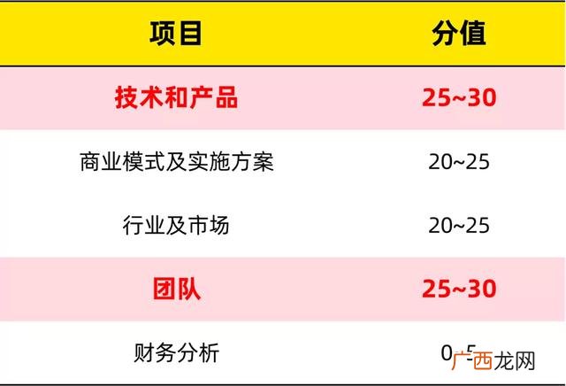 创业计划书ppt课件 创新创业的策划书ppt