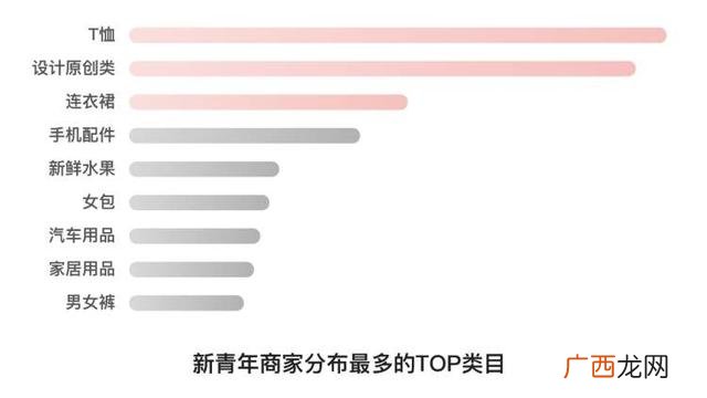 创业机会的类型有哪些,创业机会的来源主要是