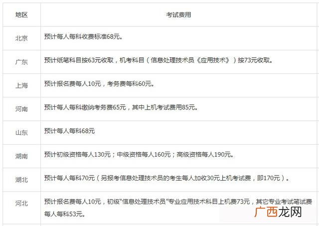 pmp培训费和考试费 npdp考试通过率