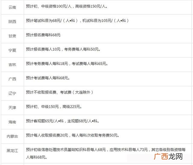 pmp培训费和考试费 npdp考试通过率