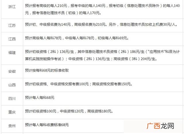 pmp培训费和考试费 npdp考试通过率