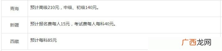 pmp培训费和考试费 npdp考试通过率