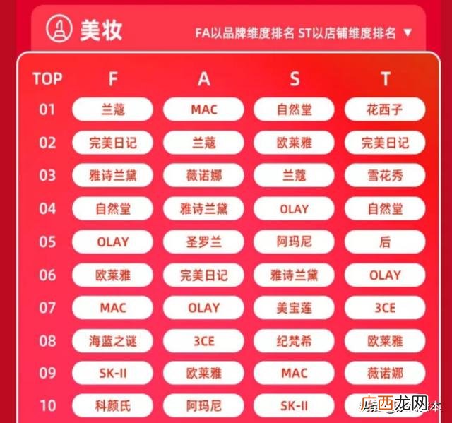 创业化妆品的第一步该怎么做,创业护肤品自己搞一个品牌