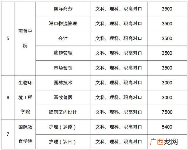 岳阳职业技术学院代码 岳阳市就业创业