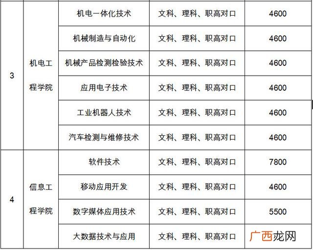 岳阳职业技术学院代码 岳阳市就业创业