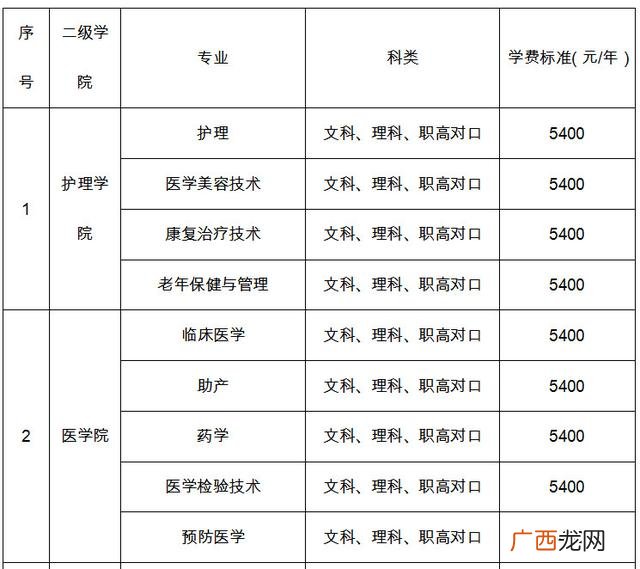 岳阳职业技术学院代码 岳阳市就业创业