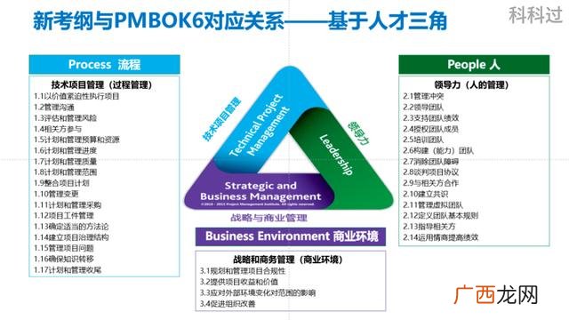 pmp考试内容 pmp是什么级别职业资格证书