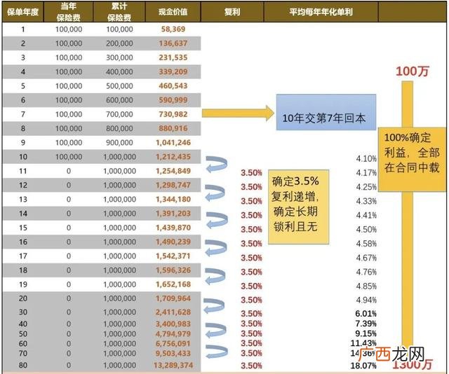 3年的理财型保险能买吗 理财保险创业