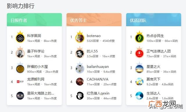 副业和外快有什么区别,副业和创业的区别