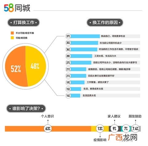 58创业好项目 找项目58同城