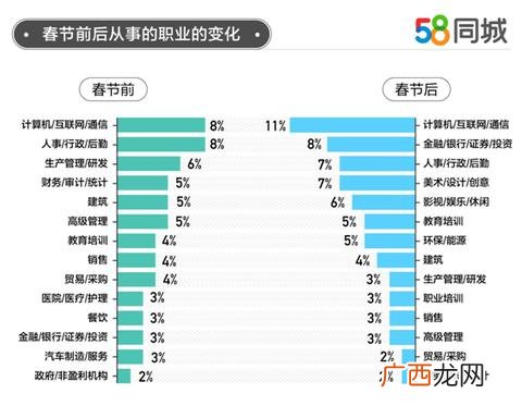58创业好项目 找项目58同城
