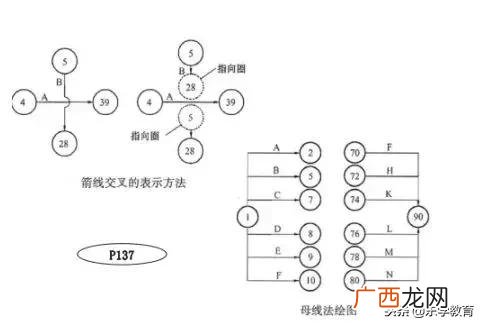 工程网络图的视频讲解 施工进度网络图讲解视频