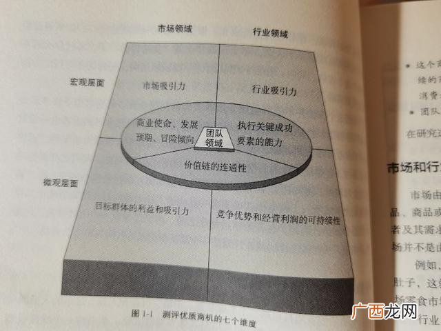 一个人想创业首先应该做什么,创业怎么起步