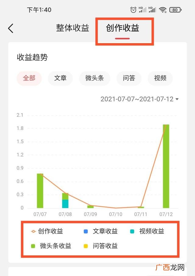 怎么学做自媒体,自媒体怎么赚钱