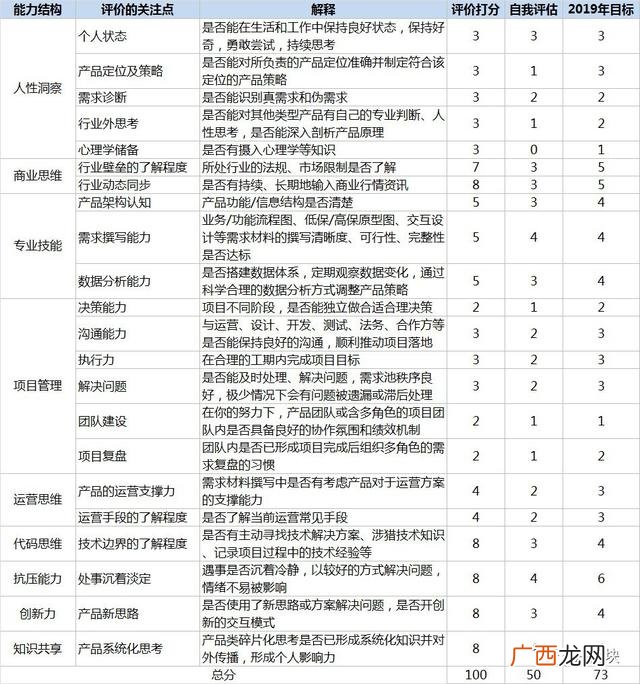 工厂pm指的是什么 pm工程师有发展前景吗