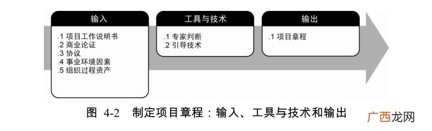 pmp证书难度大吗 pmp项目管理资格证书好不好考