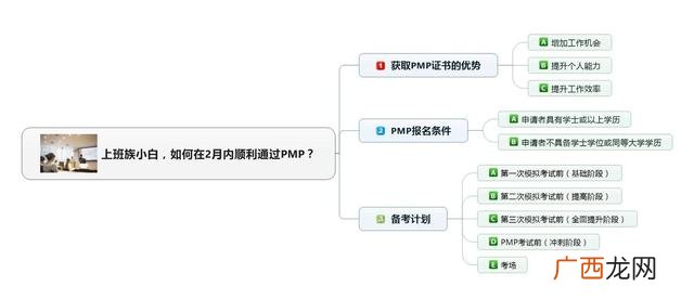 pmp证书难度大吗 pmp项目管理资格证书好不好考